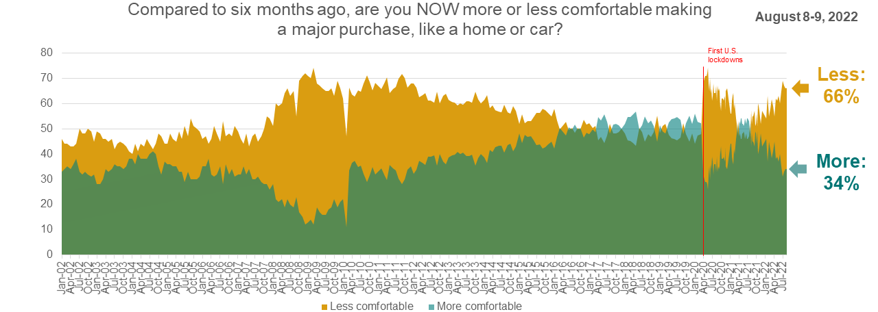 U.S. Consumer Sentiment Shows Continued Stability | Ipsos